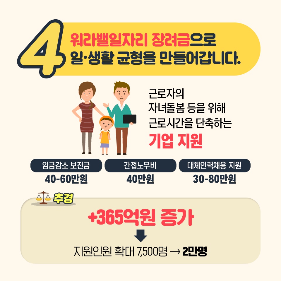 2020 고용노동부 추가경정예산 확정