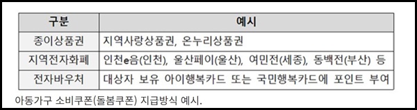 소비쿠폰은 여러 형태로 지급 예정이다. 