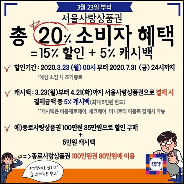 서울시 지역사랑상품권은 20%혜택이 주어졌다. <출처=서울시>