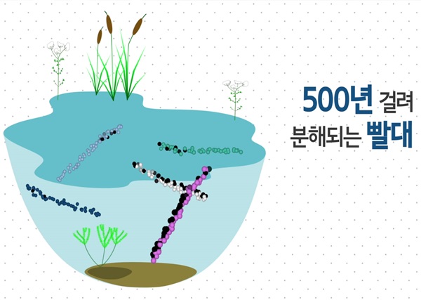 500년 걸려 분해되는 플라스틱.(출처=환경부)