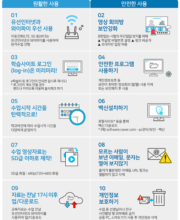 안전하고 원활한 원격수업을 위해 꼭 지켜야할 실천 수칙 10가지.