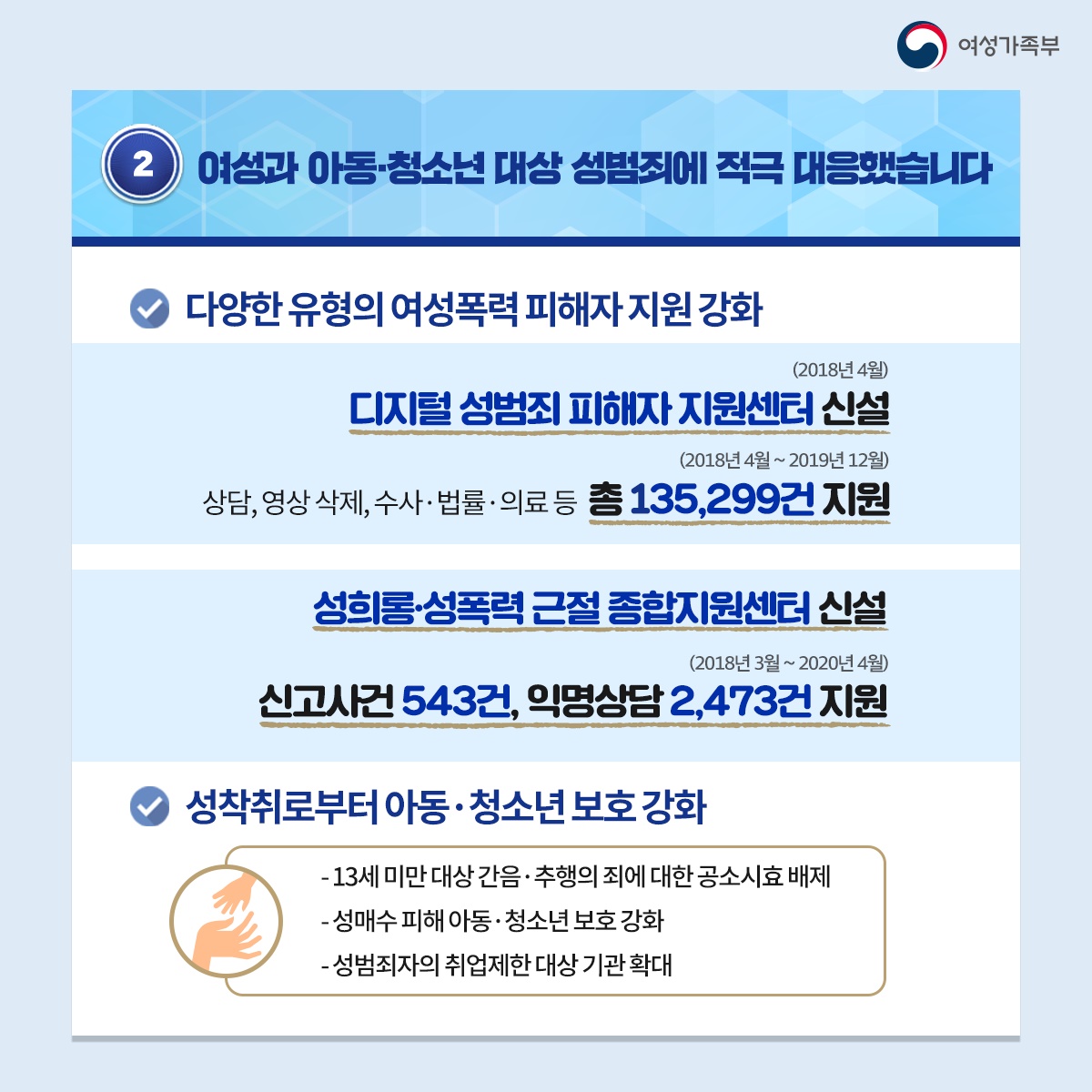 [문재인정부 3년] 여성·청소년·가족 정책 이렇게 나아가고 있습니다