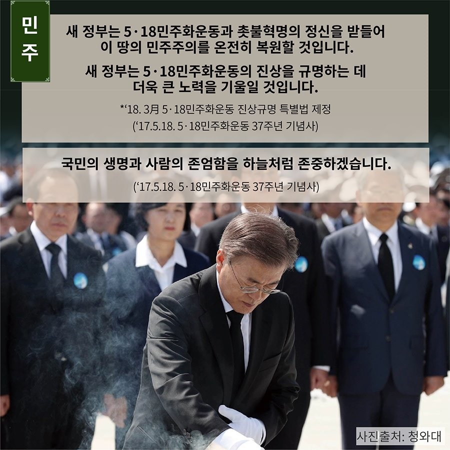 [문재인정부 3년] 대통령 연설문으로 본 독립·호국·민주 보훈정책