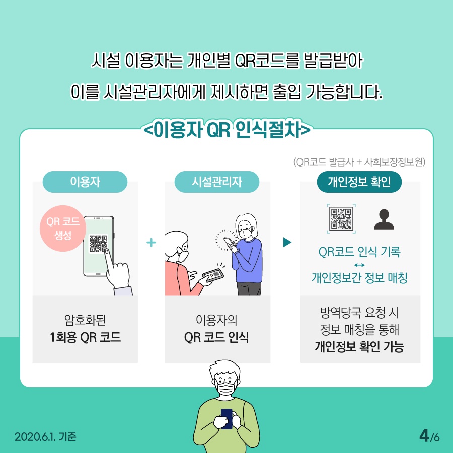 국민 여러분의 정확한 정보제공만이 코로나19 확산을 막을 수 있습니다