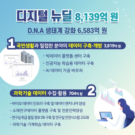 [코로나19 3차 추경 통과] 디지털뉴딜, K-방역, 민간 R&D 지원 예산은?