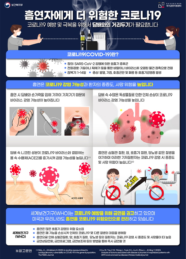 세계보건기구와 