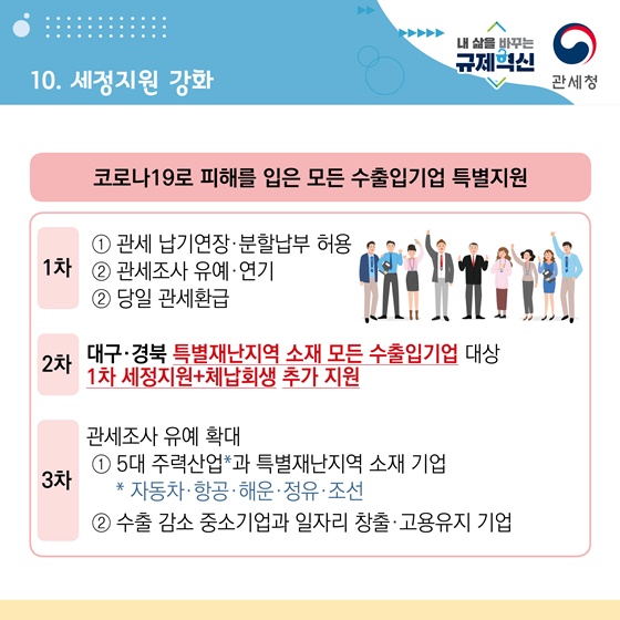 관세청 2020 규제혁신 대표 사례