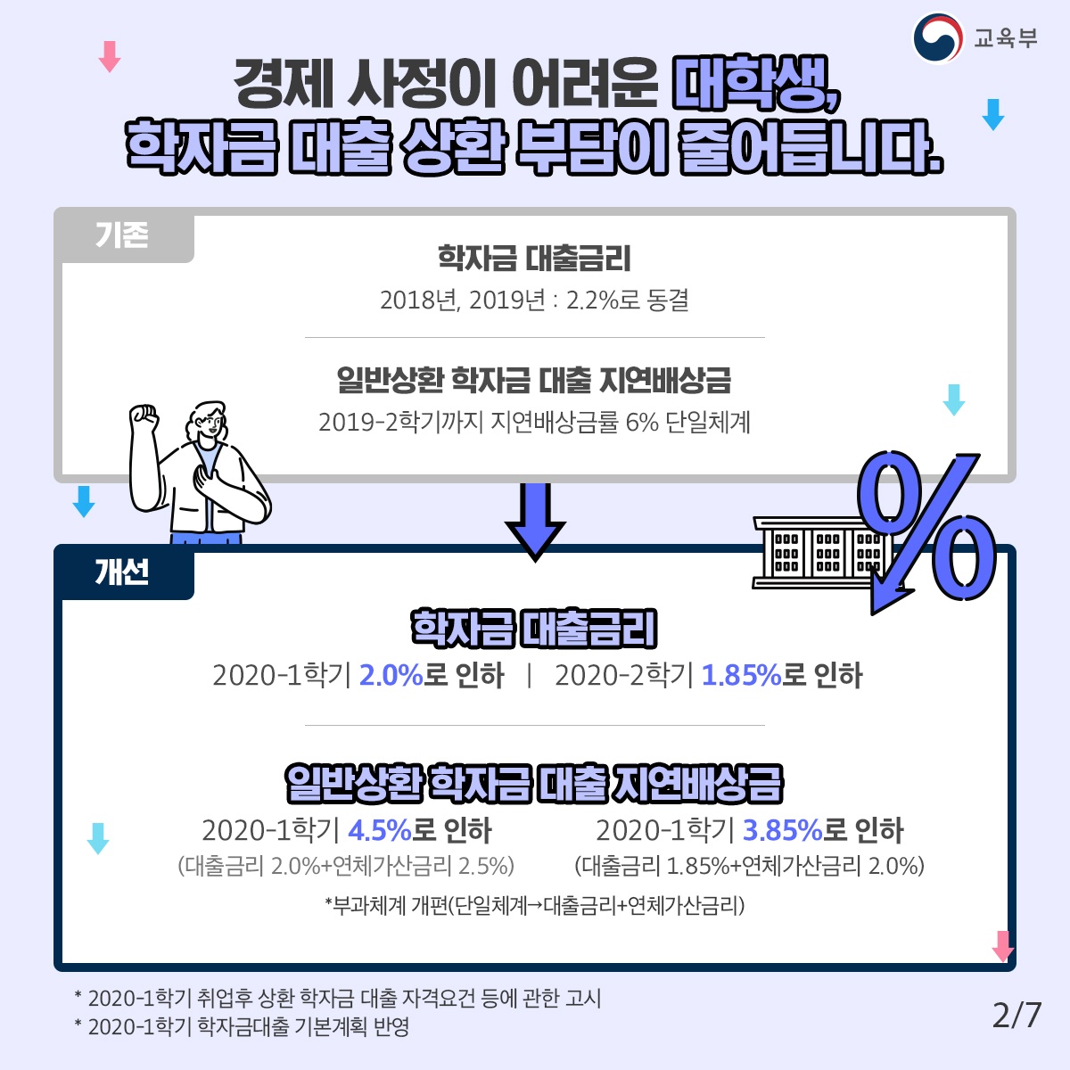 2020 상반기 교육부 규제혁신 대표사례5