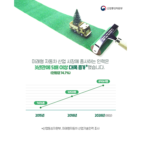 그린뉴딜, 친환경 미래 모빌리티로 그린 일자리