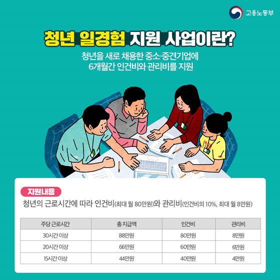 코로나19로 신규 채용이 망설여지는 사장님들, 아직 모르세요?