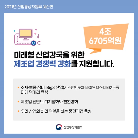 2021년 산업통상자원부 예산, 이렇게 쓰입니다!