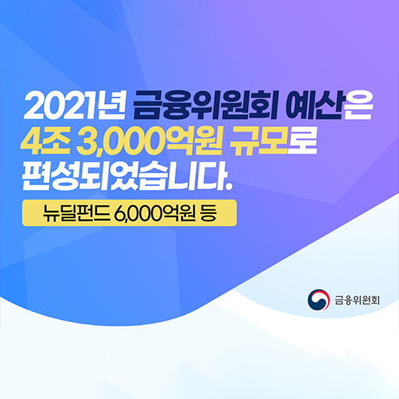 2021년 금융위원회 예산은 4조 3,000억 원 규모로 편성되었습니다