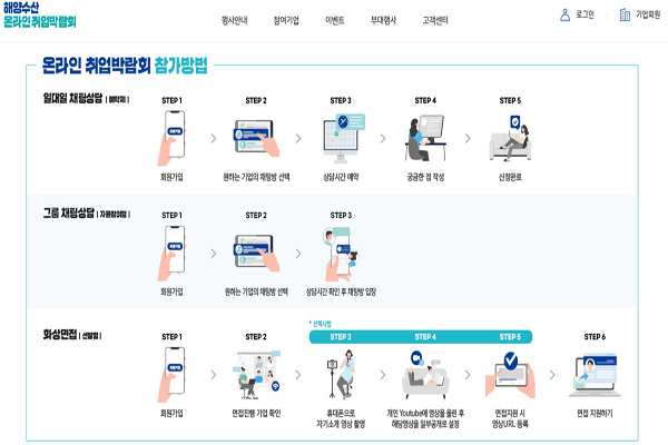 2020 해양수산 온라인 취업박람회 채용절차 과정.