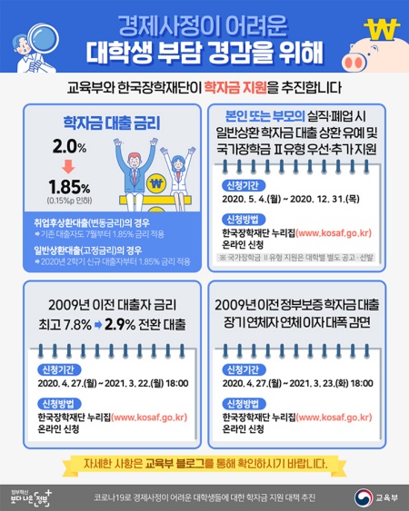 코로나19로 경제사정이 어려운 대학생들을 위해 학자금 지원 대책을 추진 중이다.(출처=정책브리핑)