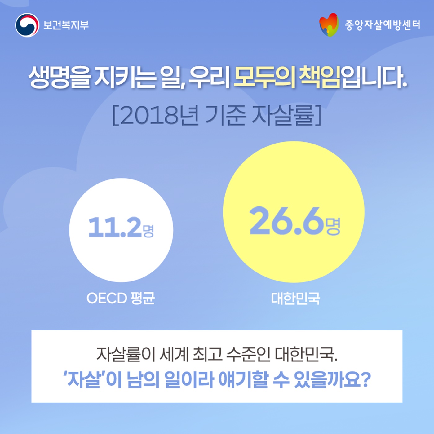 9·10 세계 자살예방의 날