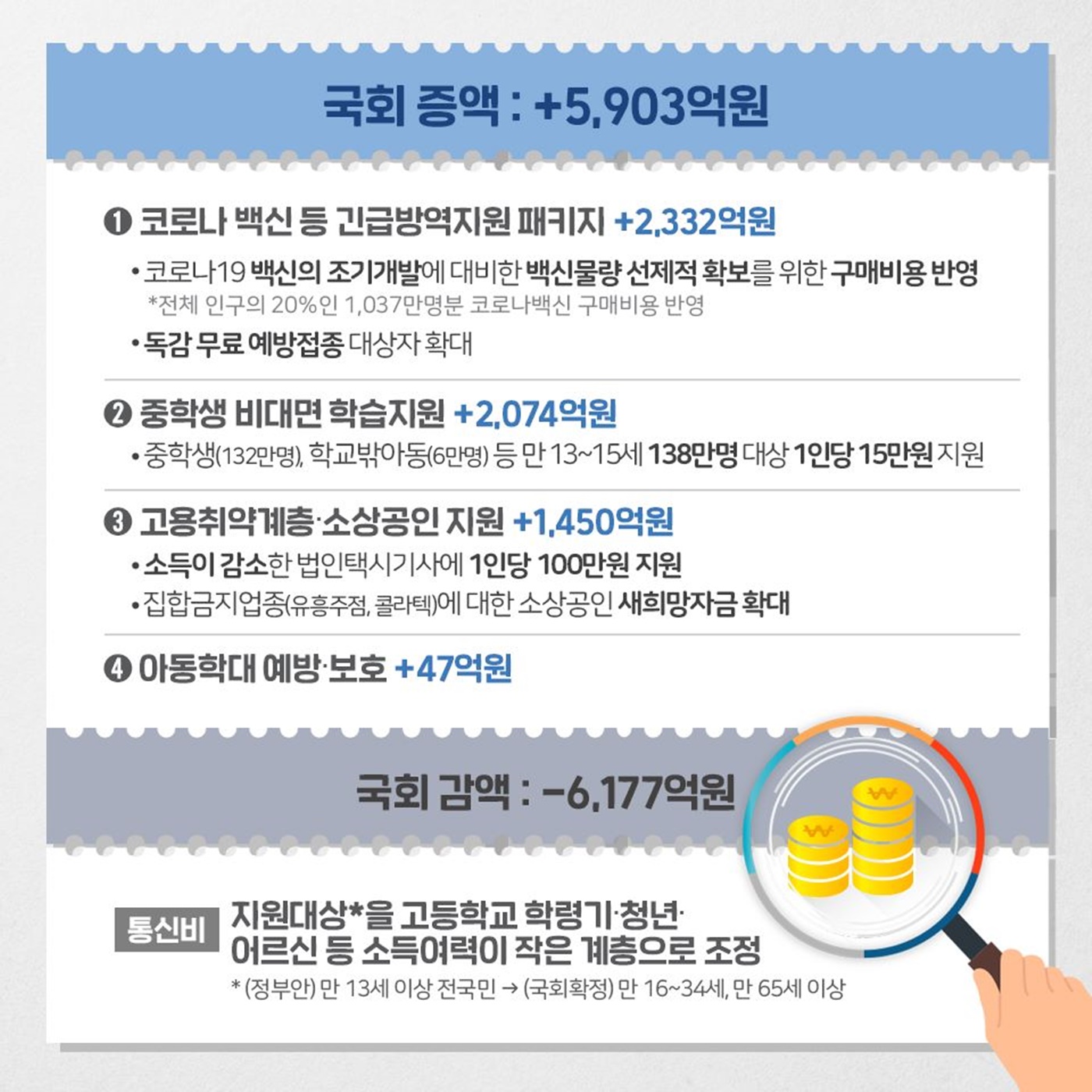 추가경정예산 국회 확정