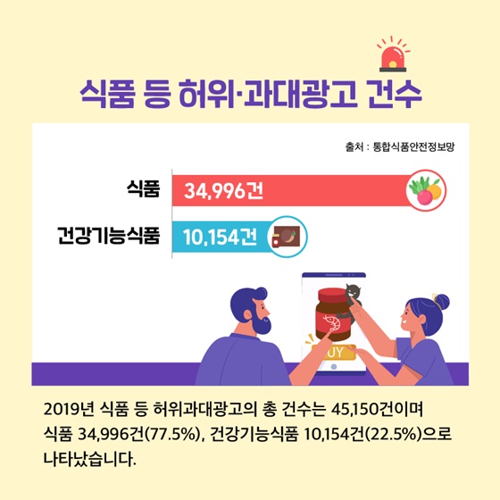 식품통계로 알아보는 허위·과대 광고