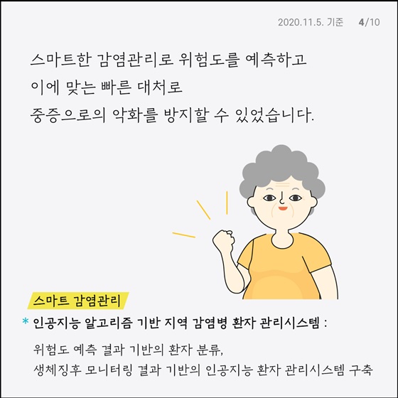 디지털기술로 스마트하게 의료서비스 제공받으세요!