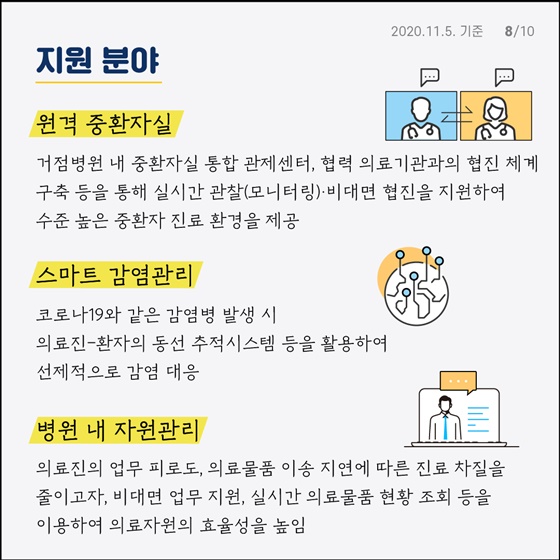 디지털기술로 스마트하게 의료서비스 제공받으세요!