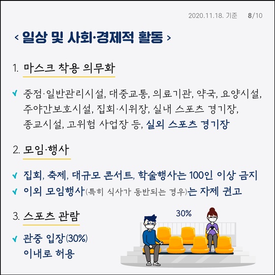 사회적 거리두기 1.5단계 방역수칙