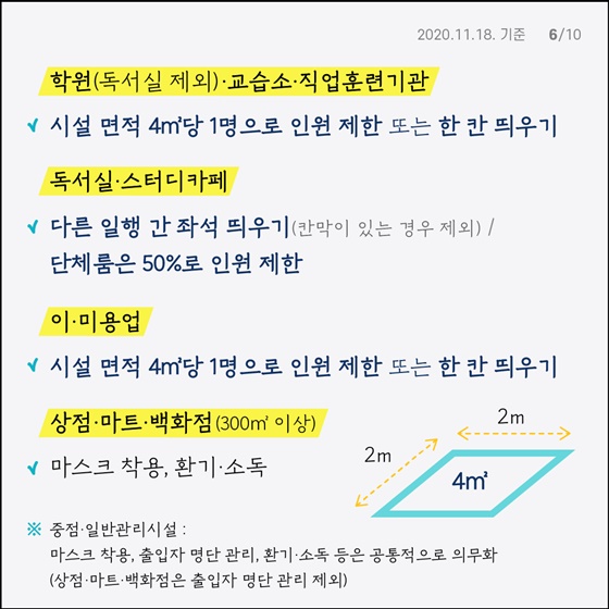 사회적 거리두기 1.5단계 방역수칙