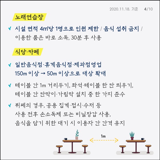 사회적 거리두기 1.5단계 방역수칙