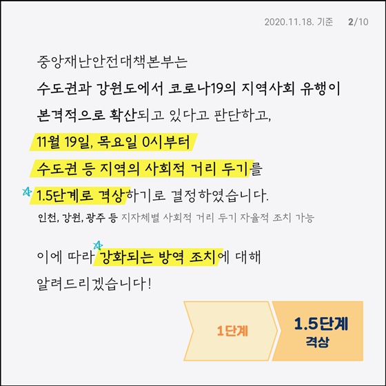 사회적 거리두기 1.5단계 방역수칙