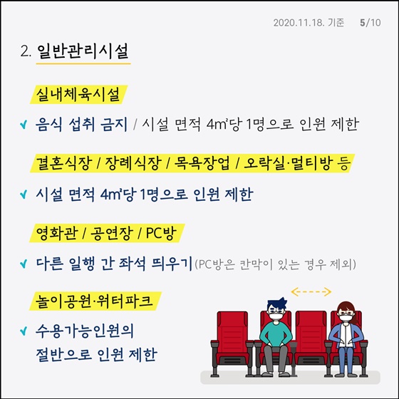 사회적 거리두기 1.5단계 방역수칙