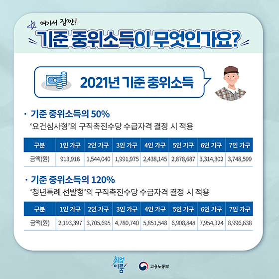 2021년 1월 1일 국민취업지원제도가 시작합니다!