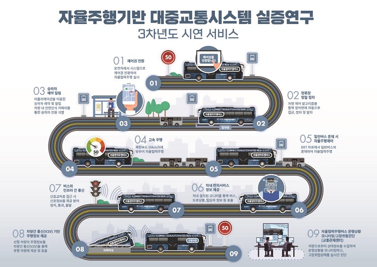  세부 시연내용.