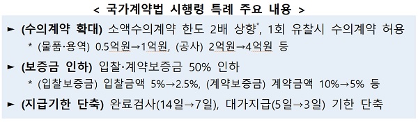 국가계약법 시행령 특례 주요 내용