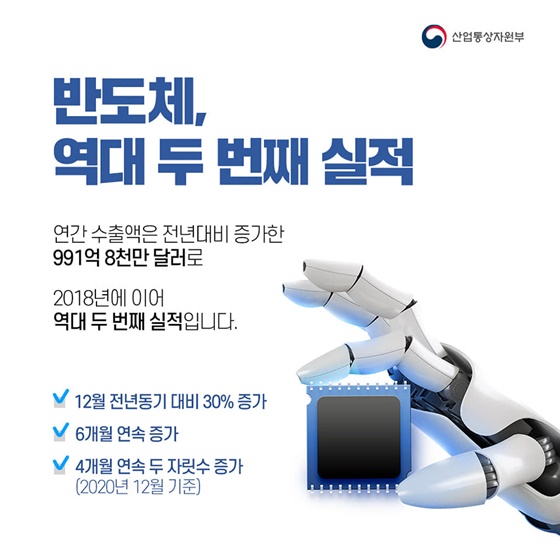 키워드로 보는 2020 우리 수출