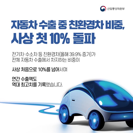 키워드로 보는 2020 우리 수출