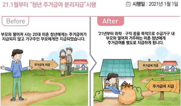 국토부, 청년 주거급여 분리지급 시행