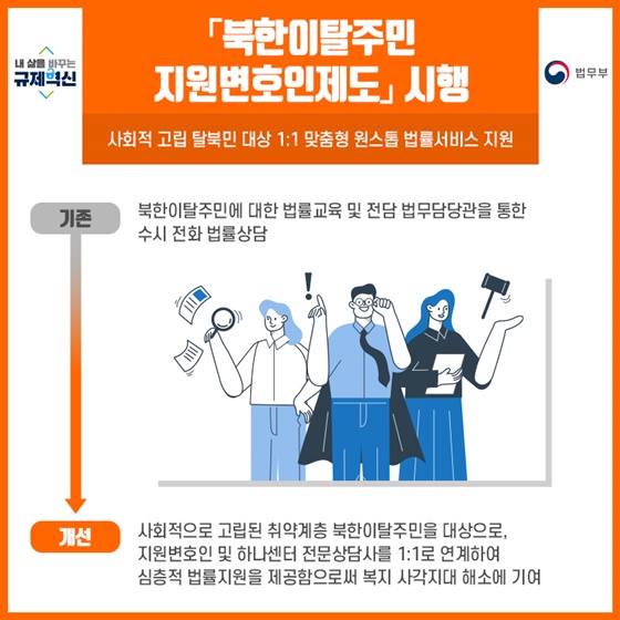 북한이탈주민 지원변호인제도 시행