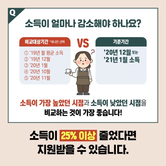 소득이 얼마나 감소해야 하나요?