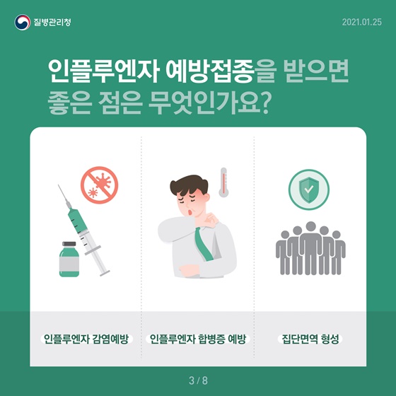 Q.인플루엔자 예방접종을 받으면 좋은 점은 무엇인가요?