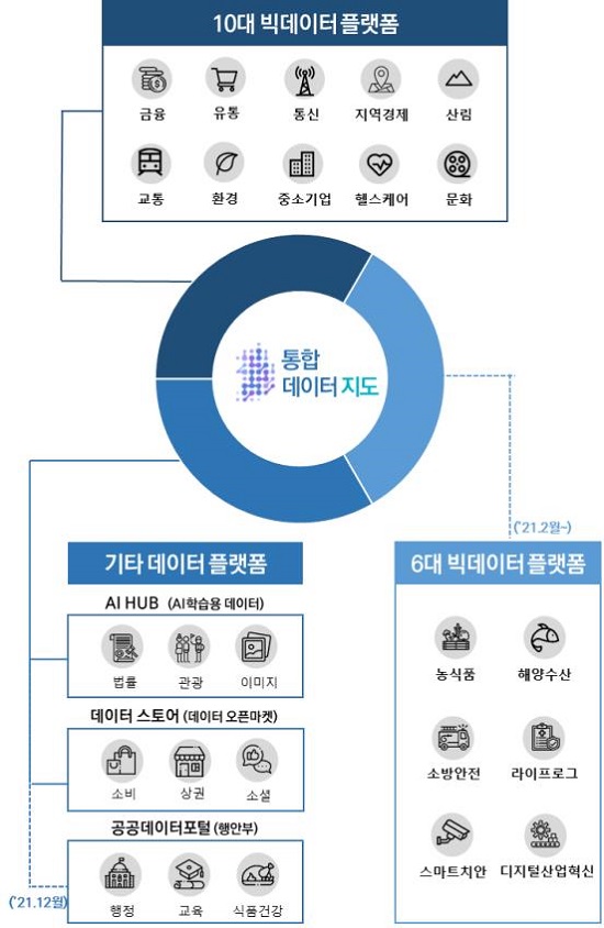 통합 데이터지도 네트워크 구성도.