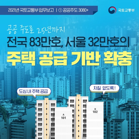 전국 83만호, 서울 32만호의 주택 공급 기반 확충