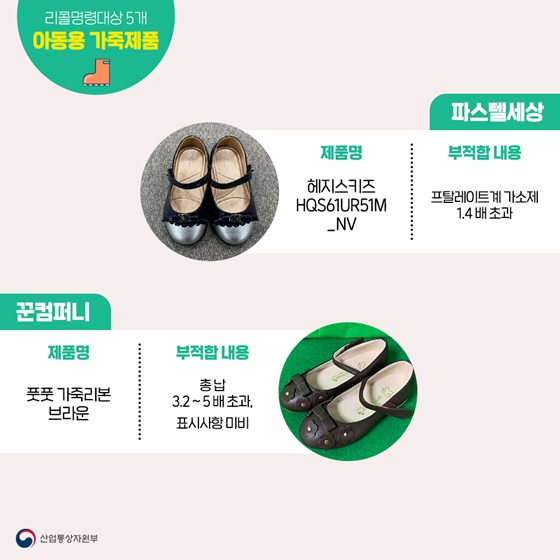 [리콜명령대상 5개 아동용 가죽제품]