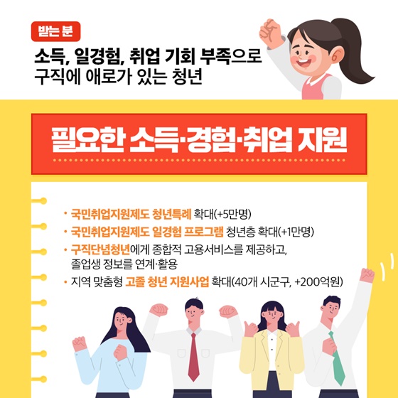 소득, 일경험, 취업 기회 부족으로 구직에 애로가 있는 청년