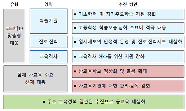 2020년 사교육비조사 결과에 따른 대응방안.