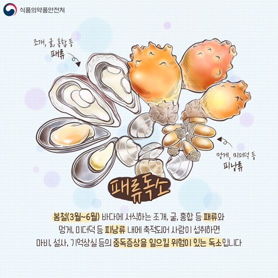 패류독소