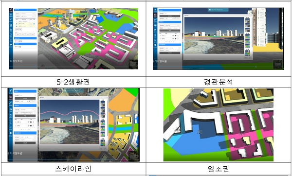 디지털트윈 플랫폼(1단계) 주요화면