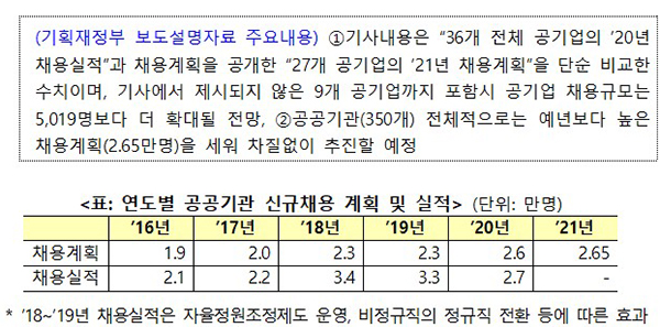 기획재정부 보도설명자료 주요내용