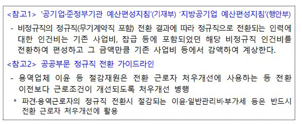 공기업 준정부기관 예산편성지침