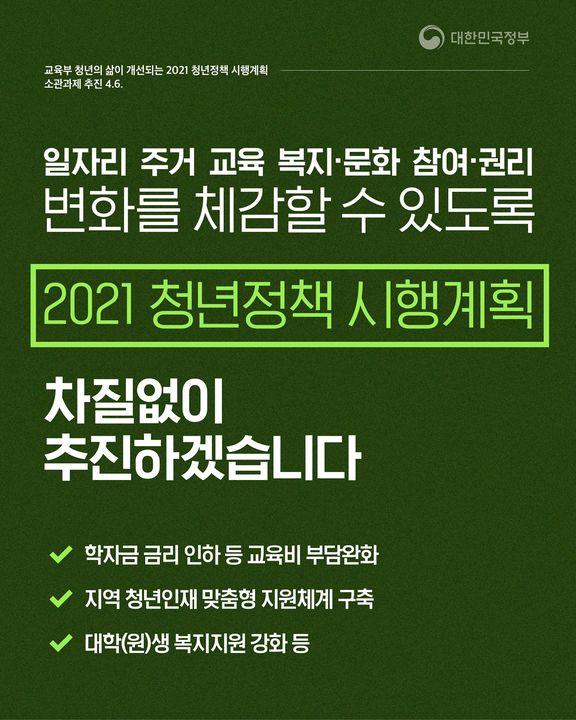 2021년 청년정책 시행계획