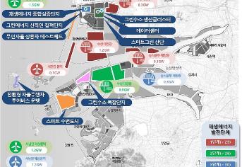 ‘새만금 그린+스마트 뉴딜’ 종합 추진방안 사업별 위치도.