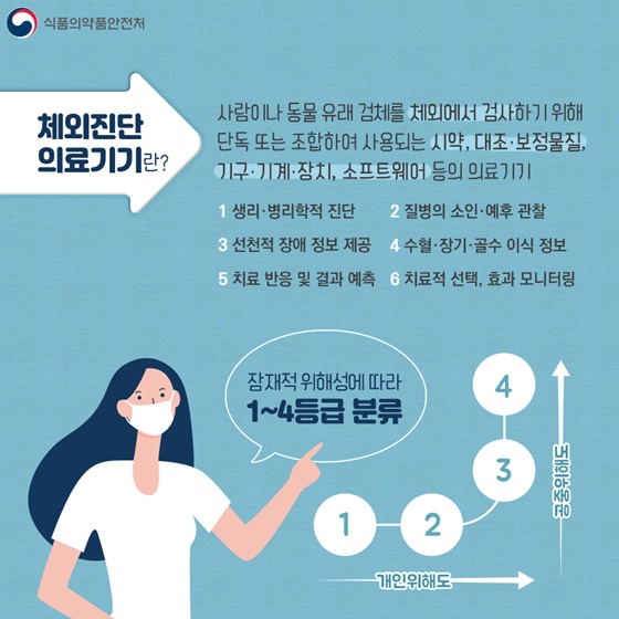 체외진단의료기기란?