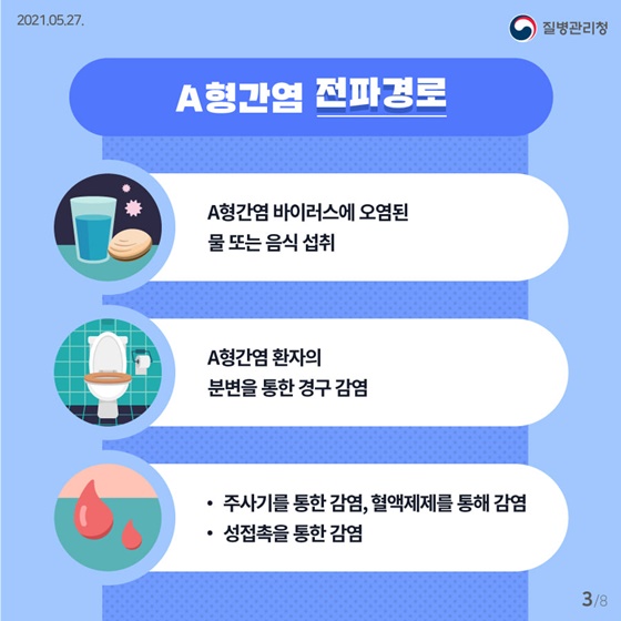 A형간염 전파경로